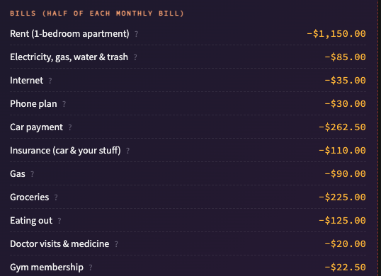 A student's monthly bills: rent, utilities, phone, car and groceries