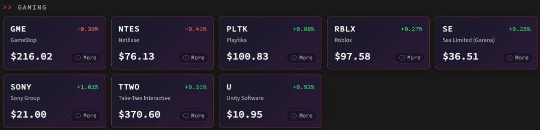 The stock market page, with real companies and prices